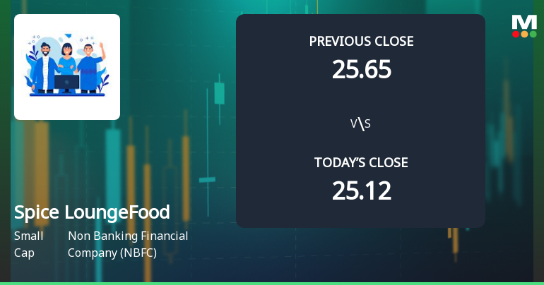 Spice Lounge Food Works Ltd Opens 5.49% Higher in Sharp Gap Up, But Can the Technicals Support It?