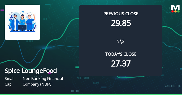 Spice Lounge Food Works Opens Nearly 10% Higher — Can Technical Momentum Hold?
