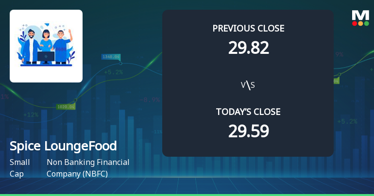 Spice Lounge Food Works Ltd Opens 6.25% Higher Amid Mixed Technical Signals