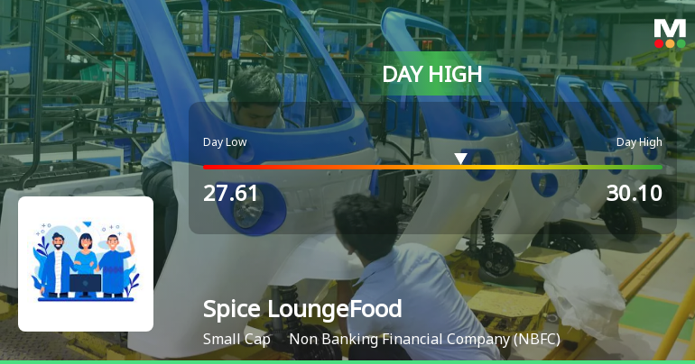 Spice Lounge Food Works Ltd Surges 9.21% to Day's High of Rs 30.1 — Outperforms Sector by 8.44 Percentage Points