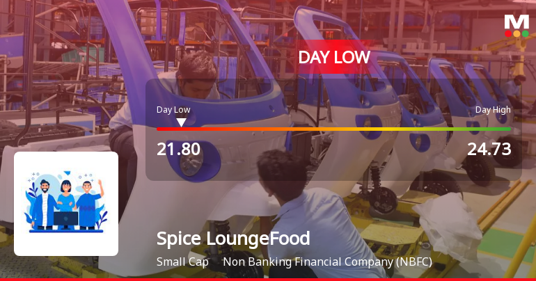 Spice Lounge Food Works Ltd Hits Intraday Low Amid Price Pressure