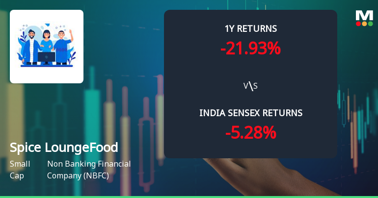 Spice Lounge Food Works Ltd Sees Technical Momentum Shift Amid Mixed Market Signals