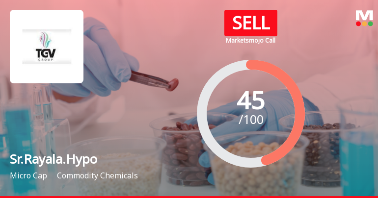 Sree Rayalaseema Hi-Strength Hypo Ltd Downgraded to Sell Amid Technical Weakness and Long-Term Growth Concerns