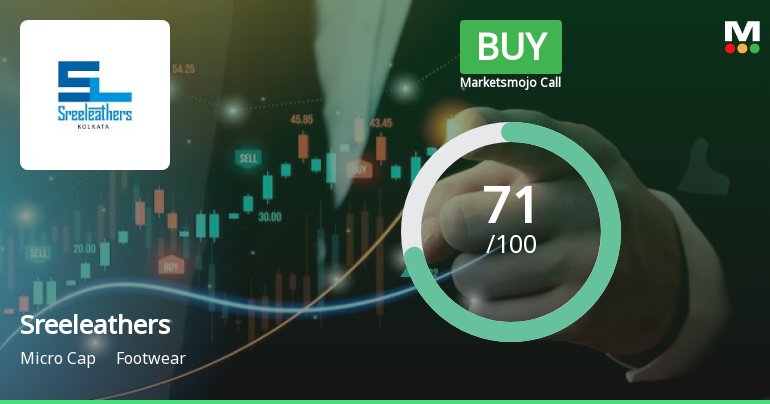 Sreeleathers Ltd. is Rated Buy by MarketsMOJO