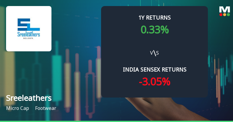 Sreeleathers Ltd. Technical Momentum Shifts Signal Bullish Outlook Amid Market Volatility
