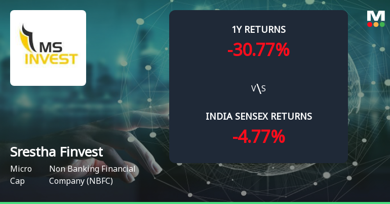 Golden Cross Forms in Srestha Finvest Ltd — On a Day the Stock Rose 3.85%. What the Mixed Signals Mean