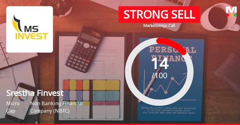 Srestha Finvest Ltd is Rated Strong Sell