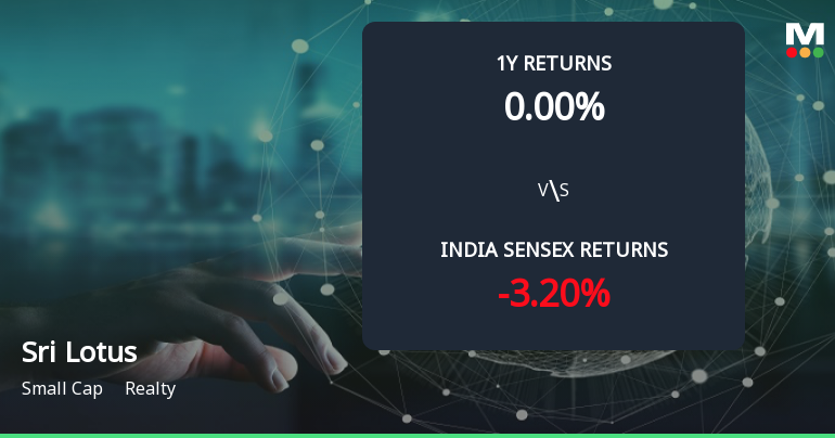 Sri Lotus Developers & Realty Ltd Forms Golden Cross Amid Mixed Technical Signals