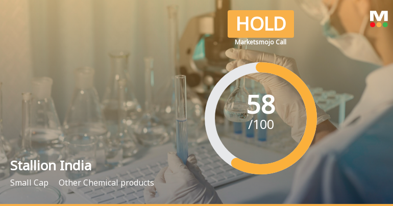 Stallion India Fluorochemicals Ltd is Rated Hold