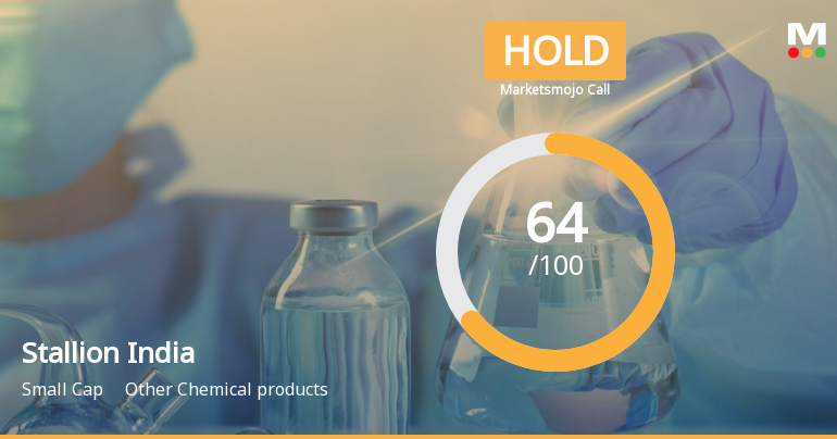 Stallion India Fluorochemicals Ltd is Rated Hold