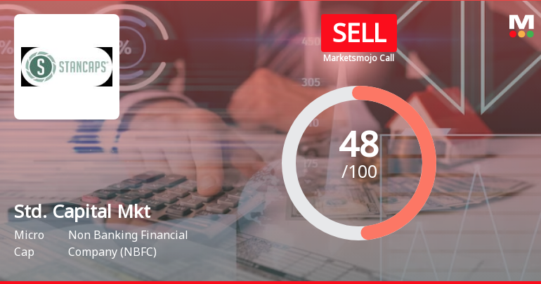 Standard Capital Markets Ltd is Rated Sell