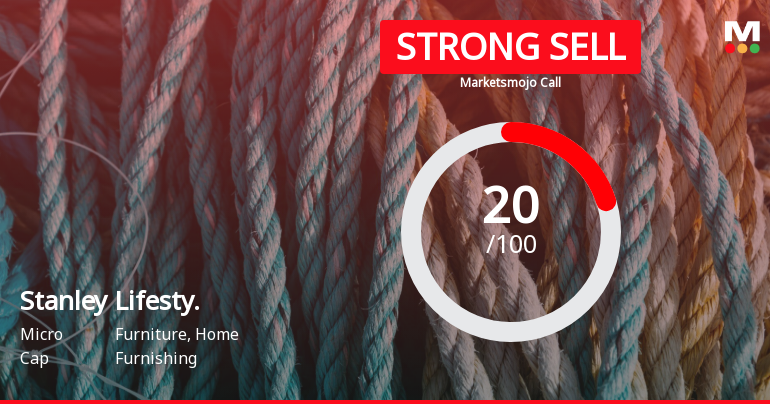Stanley Lifestyles Ltd is Rated Strong Sell