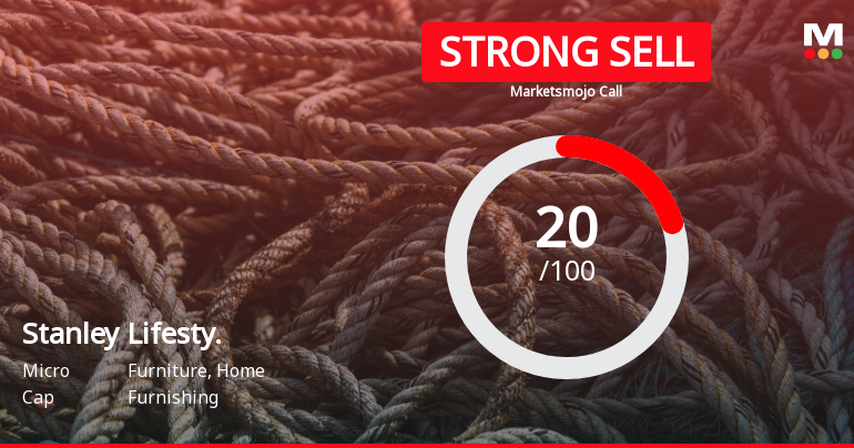 Stanley Lifestyles Ltd is Rated Strong Sell