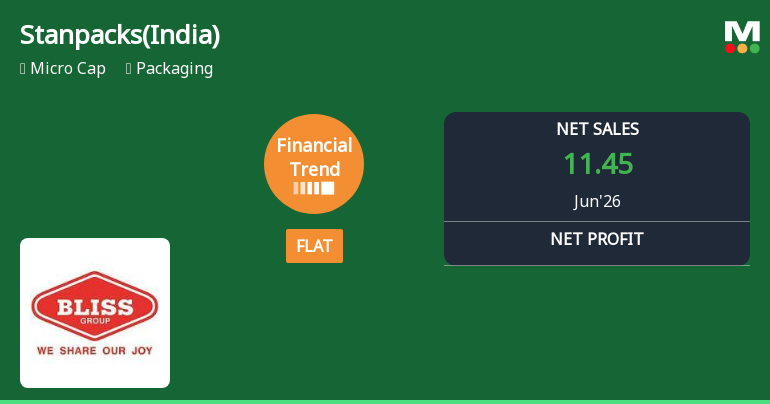 Stanpacks (India) Ltd Reports Flat Quarterly Performance Amid Mixed Financial Signals