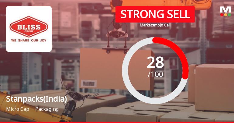 Stanpacks (India) Ltd Downgraded to Strong Sell Amidst Weak Fundamentals and Mixed Valuation Signals