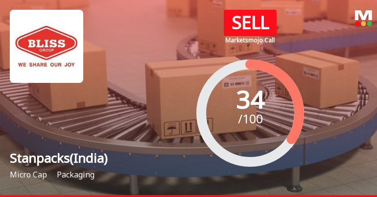 Stanpacks (India) Ltd Upgraded from Strong Sell to Sell on Technical and Valuation Improvements