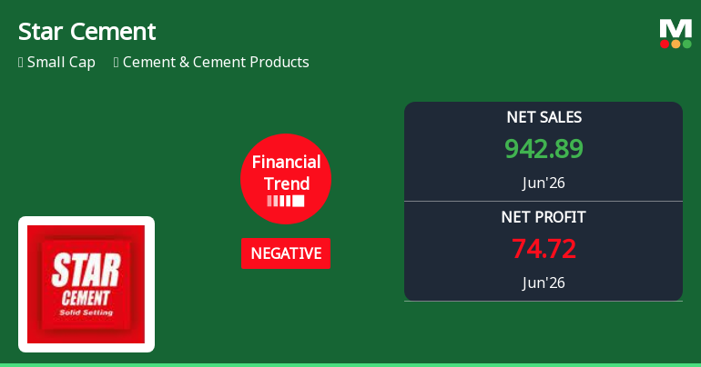 Star Cement Ltd. Reports Declining Quarterly Performance Amid Margin Pressures