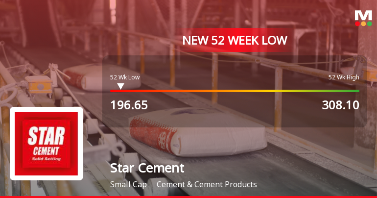 Markets Rally, But Star Cement Ltd. Sinks to 52-Week Low in Stock-Specific Sell-Off