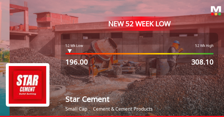 Star Cement Ltd. Falls to 52-Week Low of Rs 196 as Sell-Off Deepens