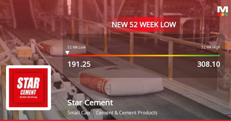 Star Cement Ltd Falls to 52-Week Low of Rs 191.25 as Sell-Off Deepens