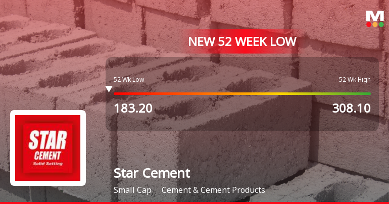 Star Cement Ltd Falls to 52-Week Low of Rs 184.25 as Sell-Off Deepens