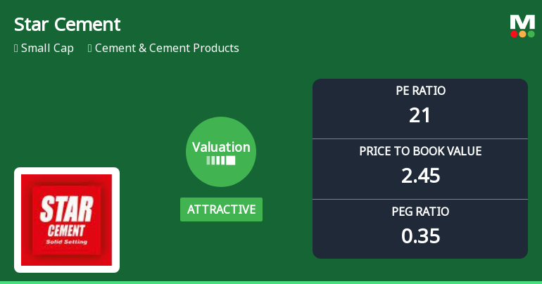 Star Cement Ltd: Valuation Shifts Signal Renewed Price Attractiveness Amid Market Challenges