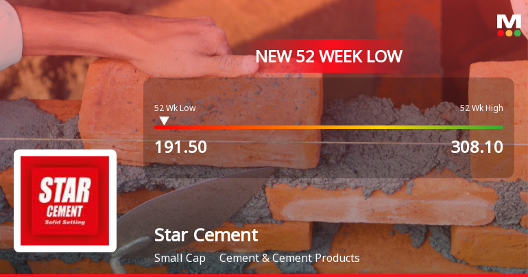 Five Consecutive Losses Push Star Cement to a New 52-Week Low