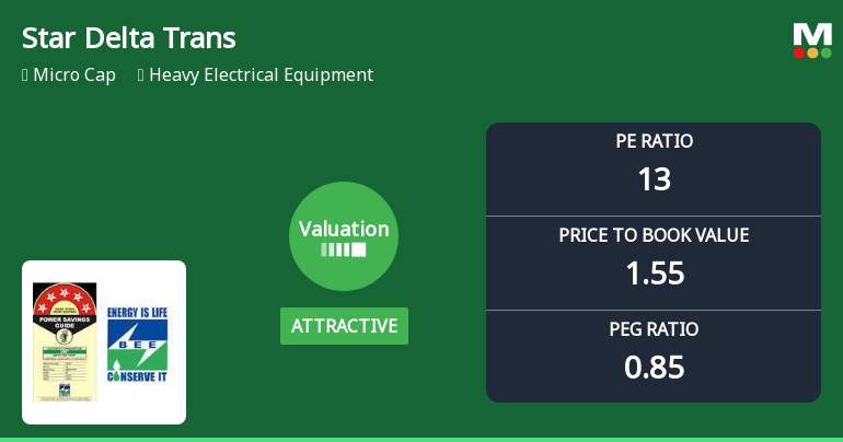 Star Delta Transformers Ltd Valuation Shifts Amid Market Volatility