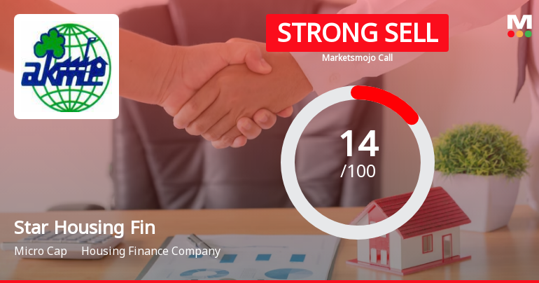 Star Housing Finance Ltd is Rated Strong Sell