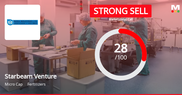 Starbeam Ventures Ltd is Rated Strong Sell