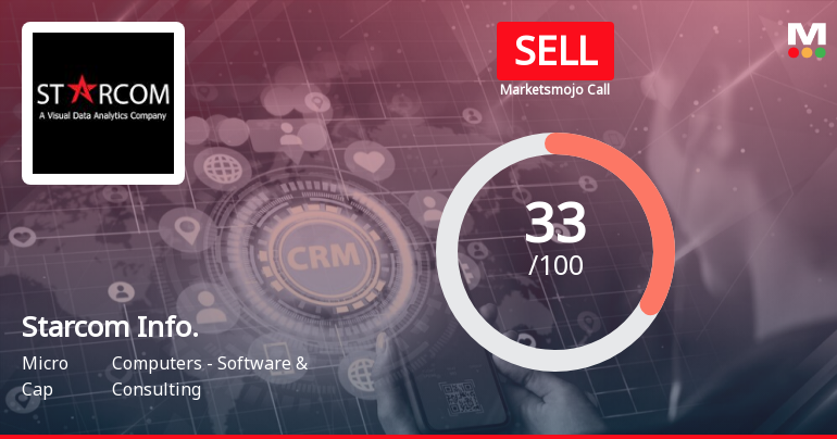 Starcom Information Technology Ltd is Rated Sell