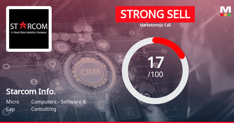 Starcom Information Technology Ltd is Rated Strong Sell