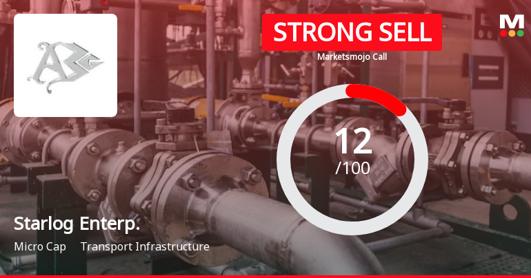 Starlog Enterprises Ltd is Rated Strong Sell