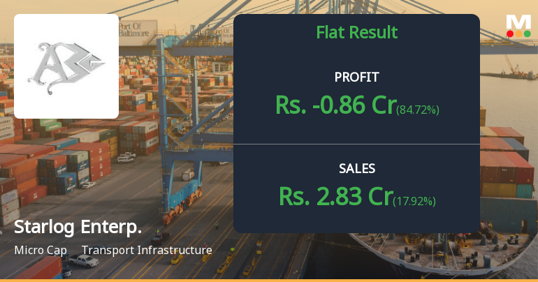 Starlog Enterprises Q1 FY27: Losses Narrow Marginally Amid Persistent Operational Challenges