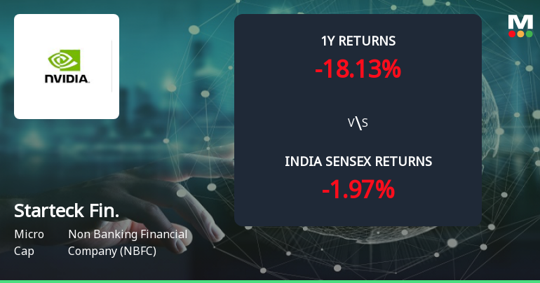 Golden Cross Forms in Starteck Finance Ltd — On a Day the Stock Fell 0.81%. What the Mixed Signals Mean