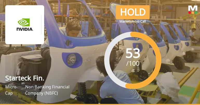 Starteck Finance Ltd Upgraded to Hold as Technicals Improve Amid Mixed Financials