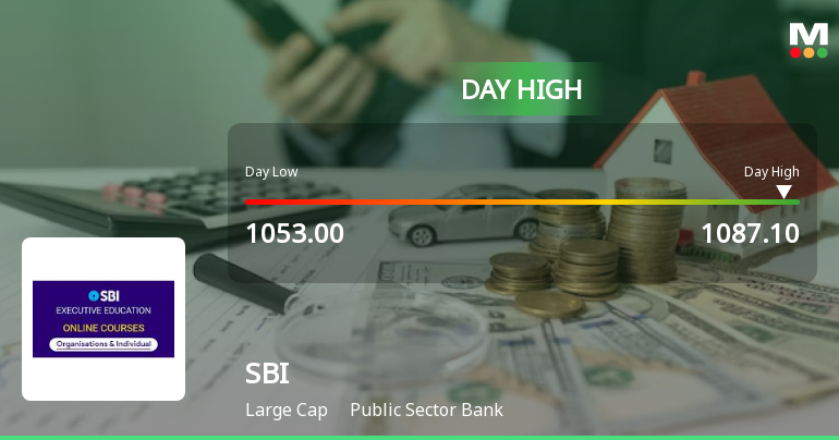 State Bank of India Rallies 3.09% and Approaches 50 DMA Resistance — A Key Technical Test Ahead