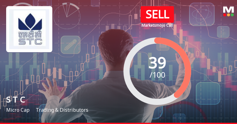 State Trading Corporation of India Ltd Upgraded to Sell on Technical Improvements