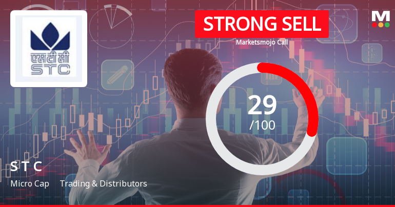 State Trading Corporation of India Ltd Downgraded to Strong Sell Amid Technical and Fundamental Weakness