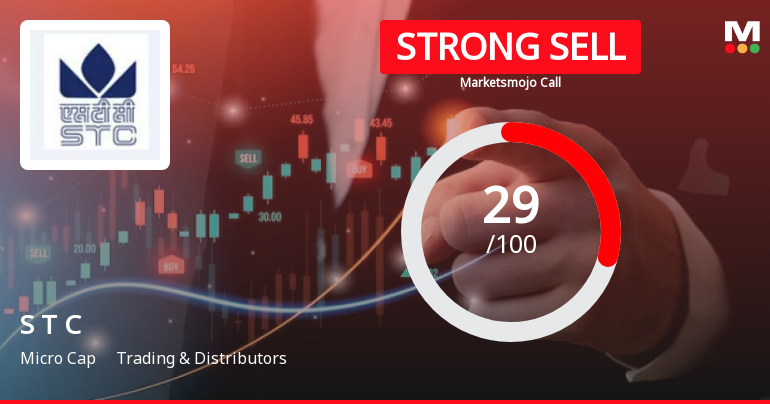 State Trading Corporation of India Ltd is Rated Strong Sell