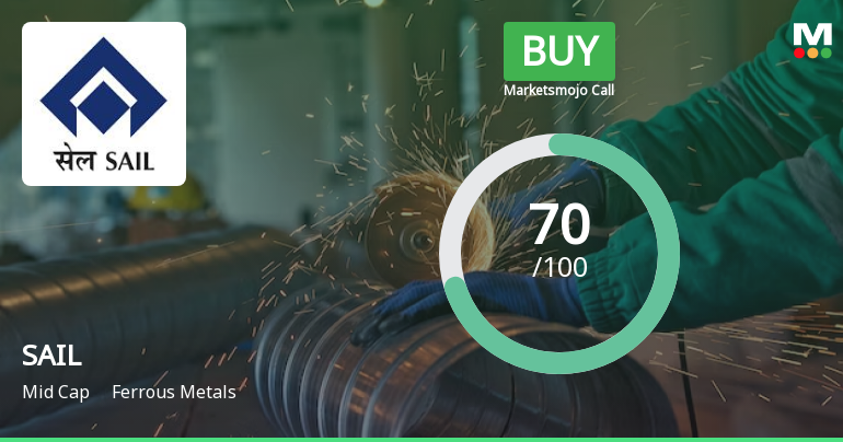 Steel Authority Of India Ltd. is Rated Buy