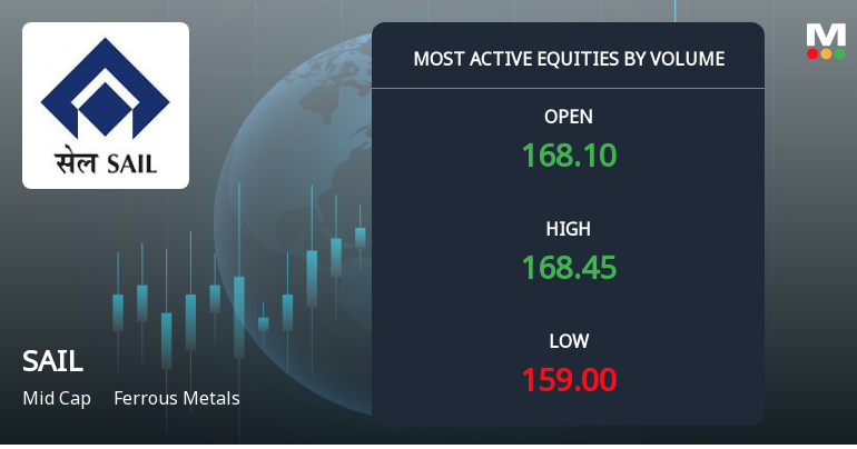 Steel Authority Of India Ltd. Sees Exceptional Volume Amid Price Pressure