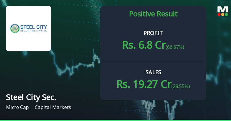 Steel City Securities Q1 FY27: Stellar 67% Profit Surge Powers Micro-Cap Rally