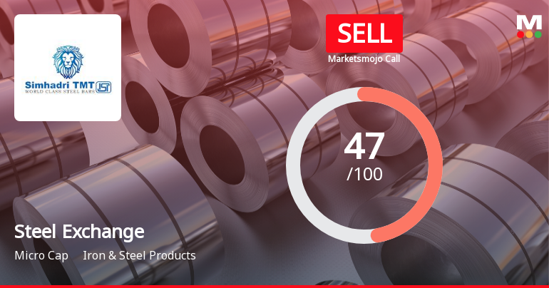 Steel Exchange India Ltd Downgraded to Sell Amid Valuation and Fundamental Concerns
