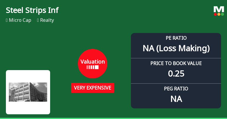 Steel Strips Infrastructures Ltd: Valuation Shift Highlights Price Attractiveness Concerns