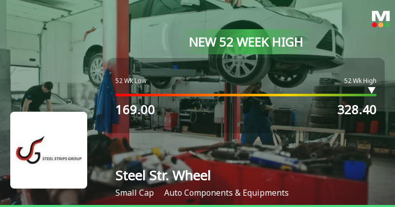 Broad-Based Technical Strength Lifts Steel Strips Wheels Ltd to 52-Week High of Rs 328.4