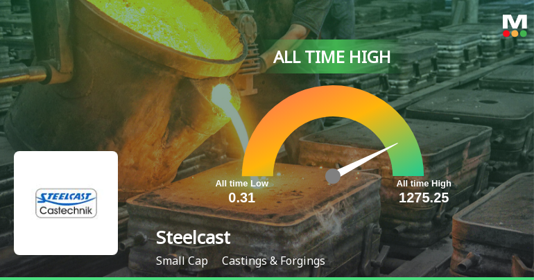 Steelcast Ltd Hits All-Time High of Rs 344.5 as Momentum Builds Across Timeframes