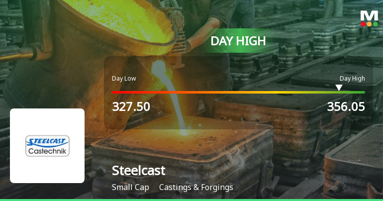Steelcast Ltd Surges 7.09% to Day's High of Rs 356.05 — Outperforms Sector by 6.26 Percentage Points