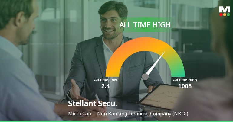 Stellant Securities Hits All-Time High of Rs 1008 as Momentum Builds Across Timeframes