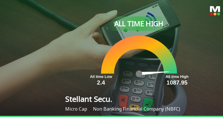 Stellant Securities (India) Ltd Hits All-Time High of Rs 1,104 as Momentum Builds Across Timeframes